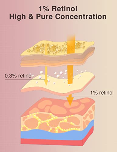 Ретиноловая серум за лице, Серум против бръчки с 1% ретинол (HPR), Стареене Ретиноловая серум Сиси CareLabs Видимо намалява