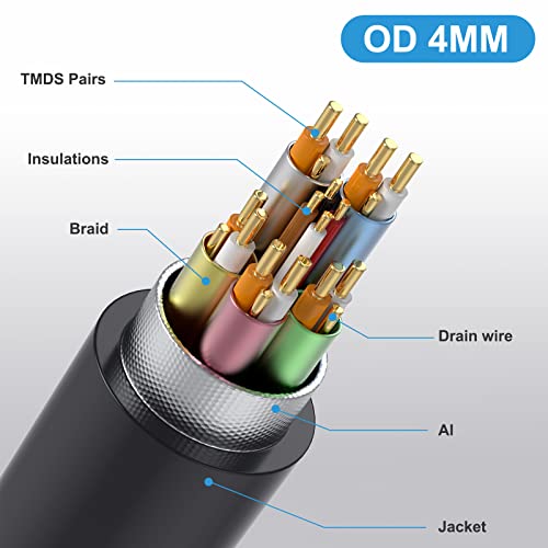 Удлинительный кабел Qaoquda 8K HDMI, 4 метра Спирално удължител HDMI 2.1 от мъжа към жената под ъгъл 90 Градуса, най-високата
