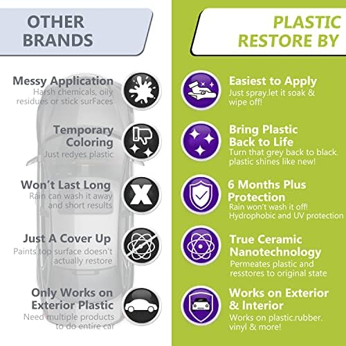 Средство за възстановяване на пластмаса Farrinne за автомобили, Възстановително Керамично Пластмасово покритие покрития,