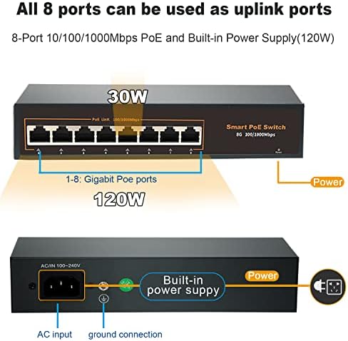 ROCINNOVATION 8-портови switch PoE, Gigabit мрежов комутатор за Ethernet Мощност 120 W, Управляван Тенис на Мрежов комутатор