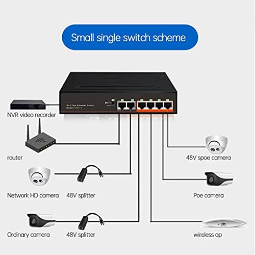 YFQHDD 4-Портов + 2 Poe комутаторите с възходящ канал за комуникация на 100 Мб/с, мрежа Fast Ethernet 250 М, Прехвърляне