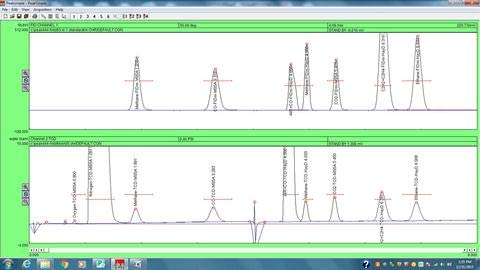 BUCK Scientific Multiple Gas GC 5 от TCD FID и Метанизатором с гаранция
