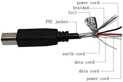 PPJ USB Кабел за пренос на данни Кабелна Продукция за Artcessories USB PhonoPlus V. 2